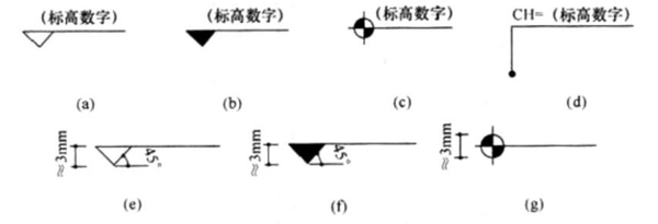 室内设计施工图图例(HJSJ入门指南)! - 知乎