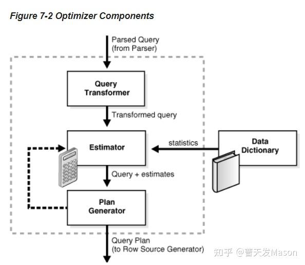 sql