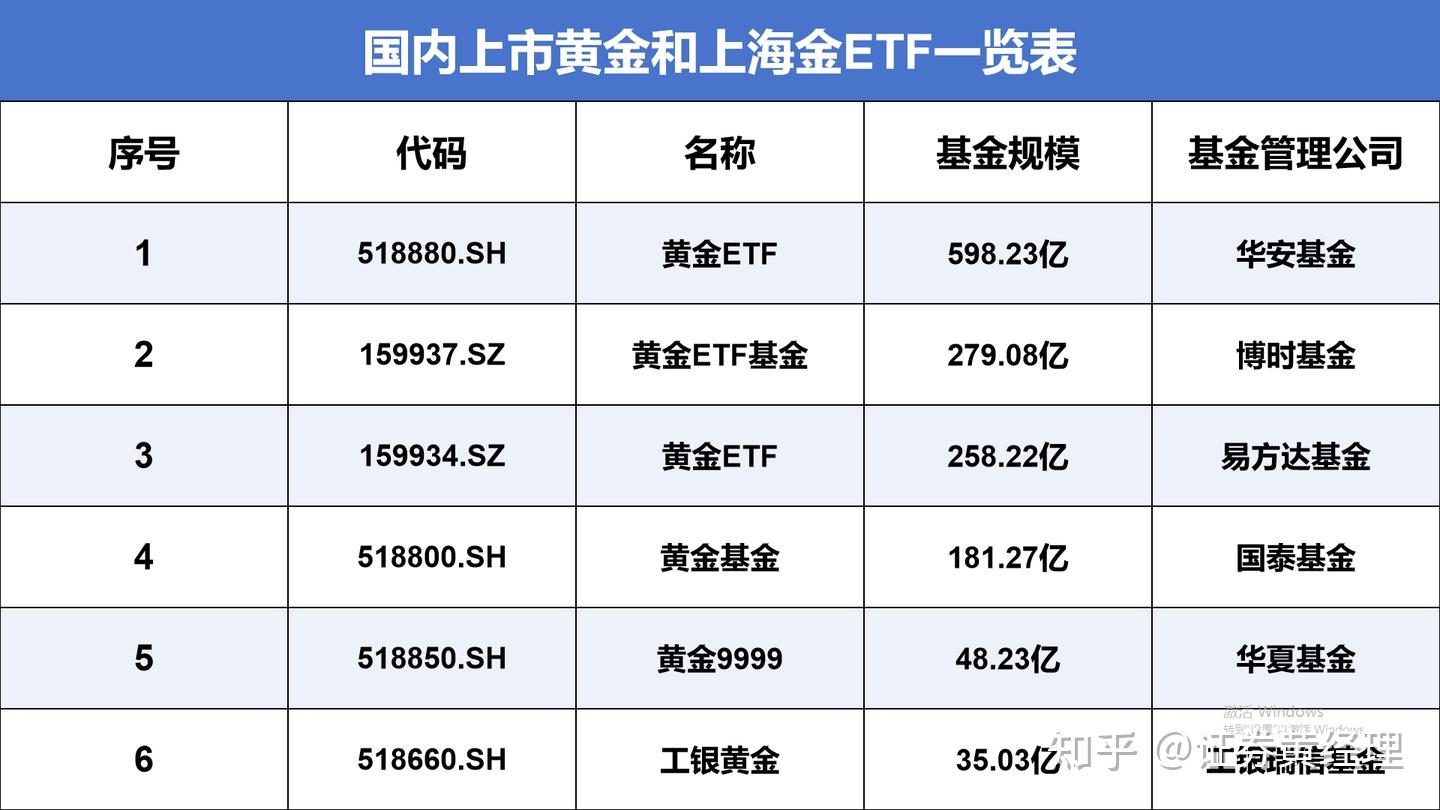 详解黄金ETF的四大核心优势及投资方式（建议收藏持续更新） - 知乎