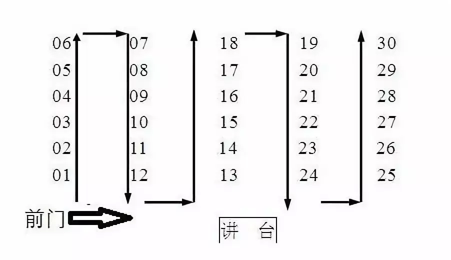高考考场是怎样排座位的?你知道吗? - 知乎