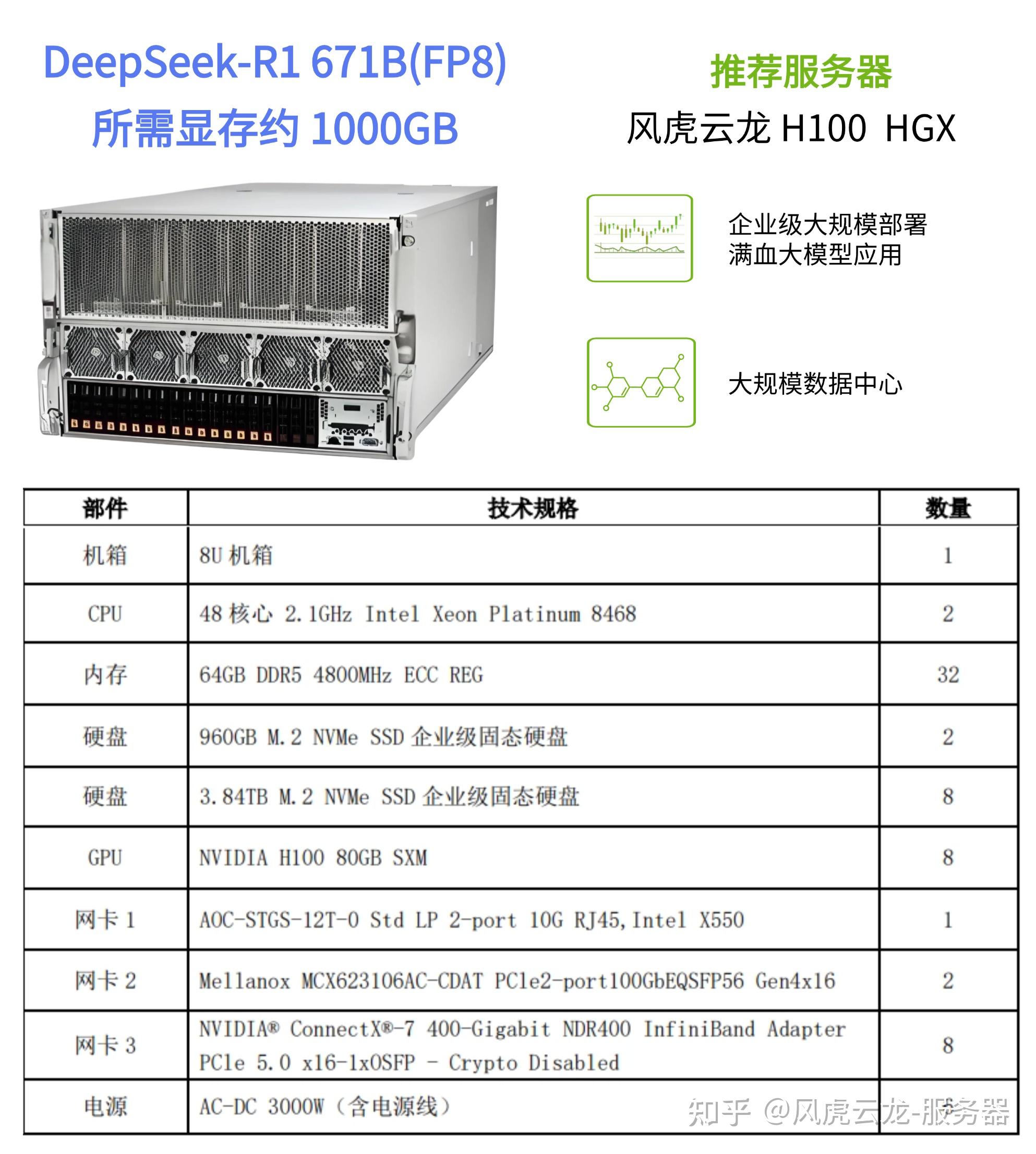 戴尔服务器端口配置信息查询=戴尔服务器端口配置信息查询不到