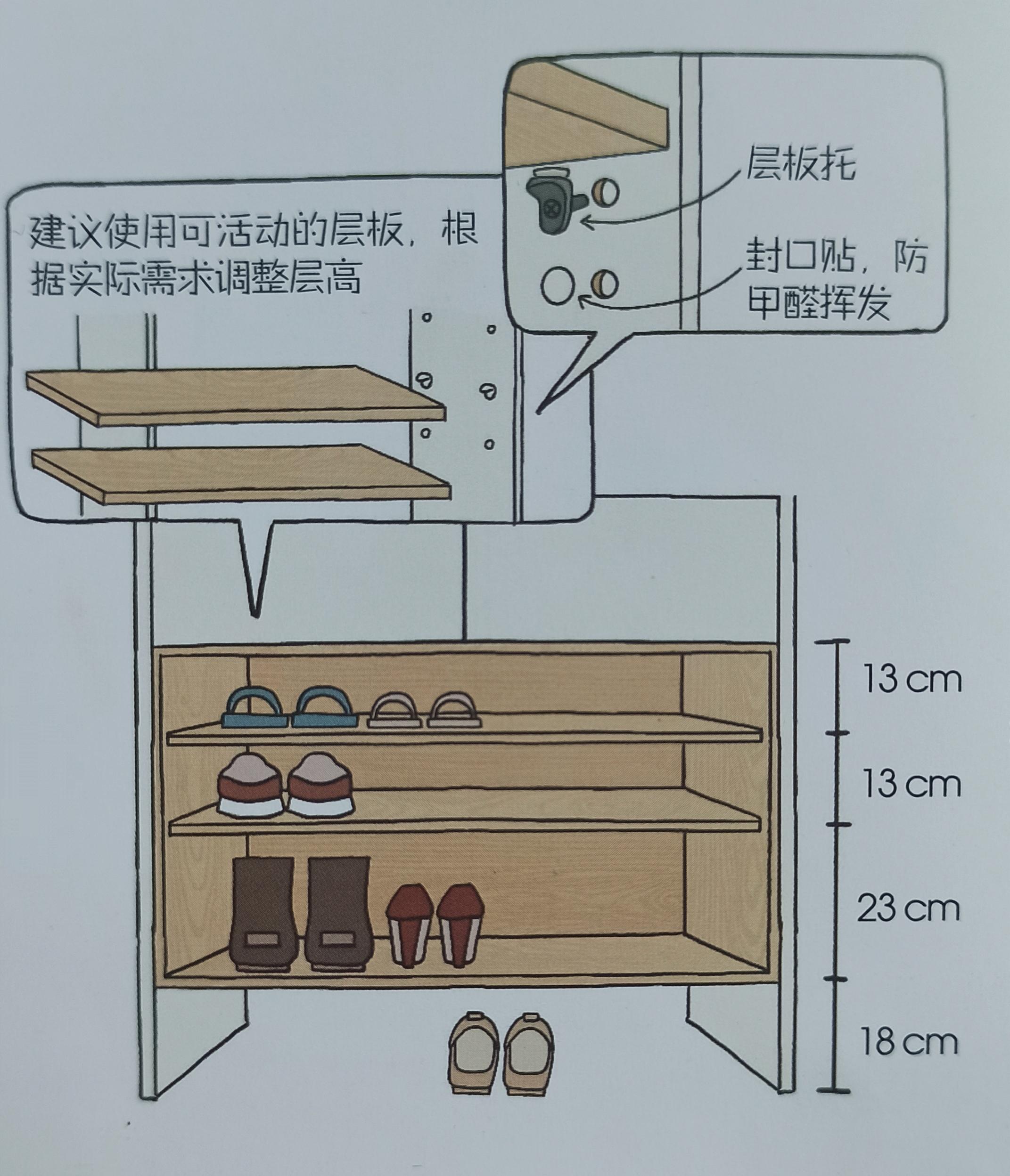 cm为最佳,进深达到 40 cm时,可以放得进普通鞋盒,因此鞋柜的通用深度