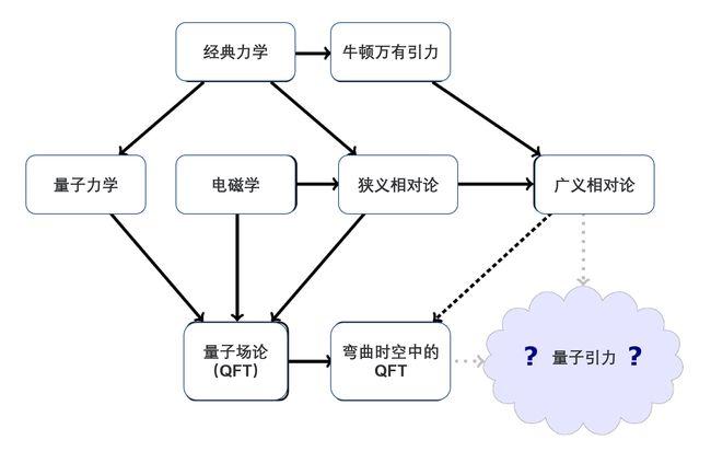 长篇科普卡拉比丘成桐定理及其物理意义中
