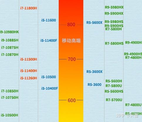 联想r9000p维修价目表图片