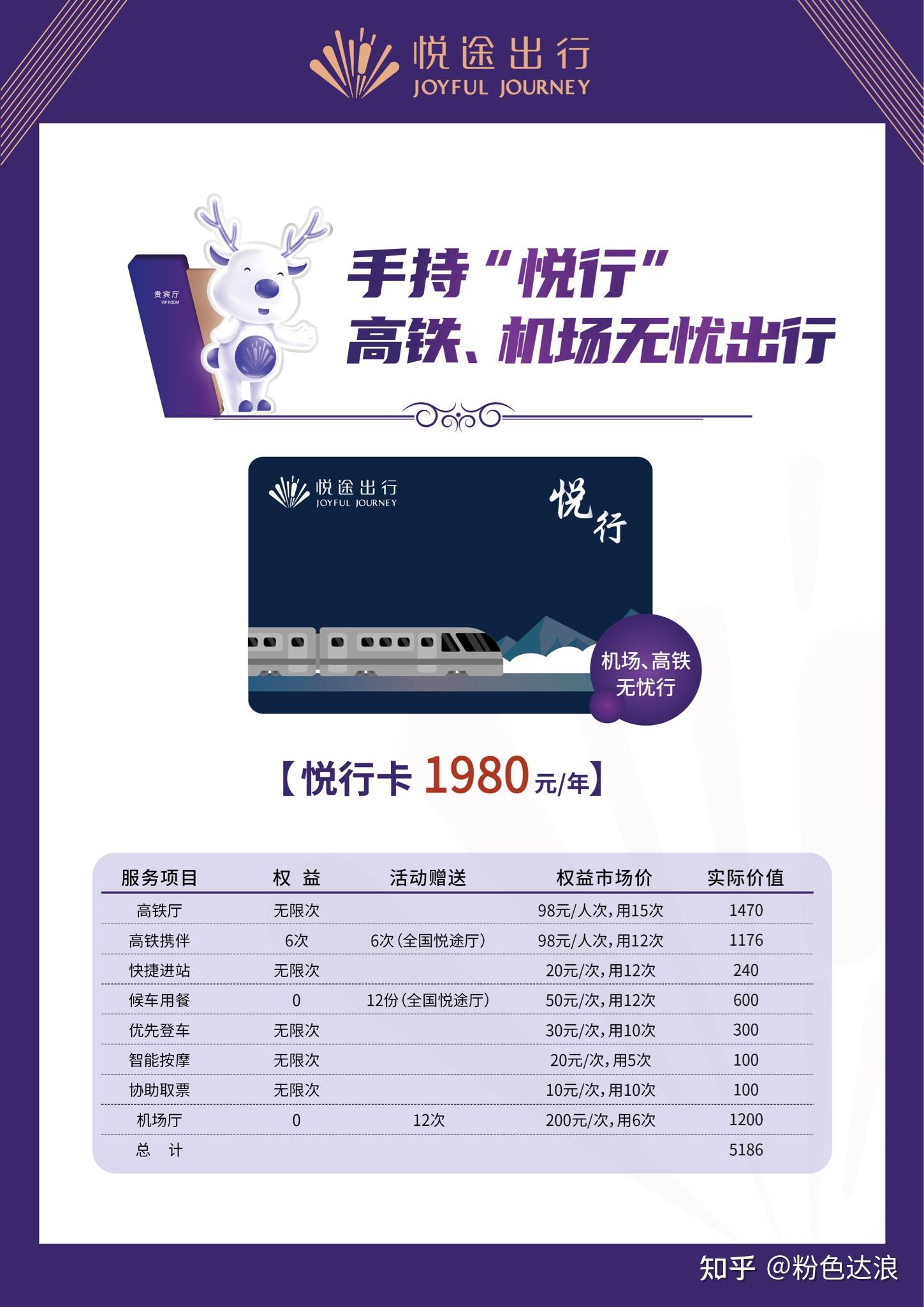 高铁年卡有需要了解