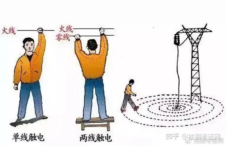 为什么有零电位的零线了还需要地线? - 知乎