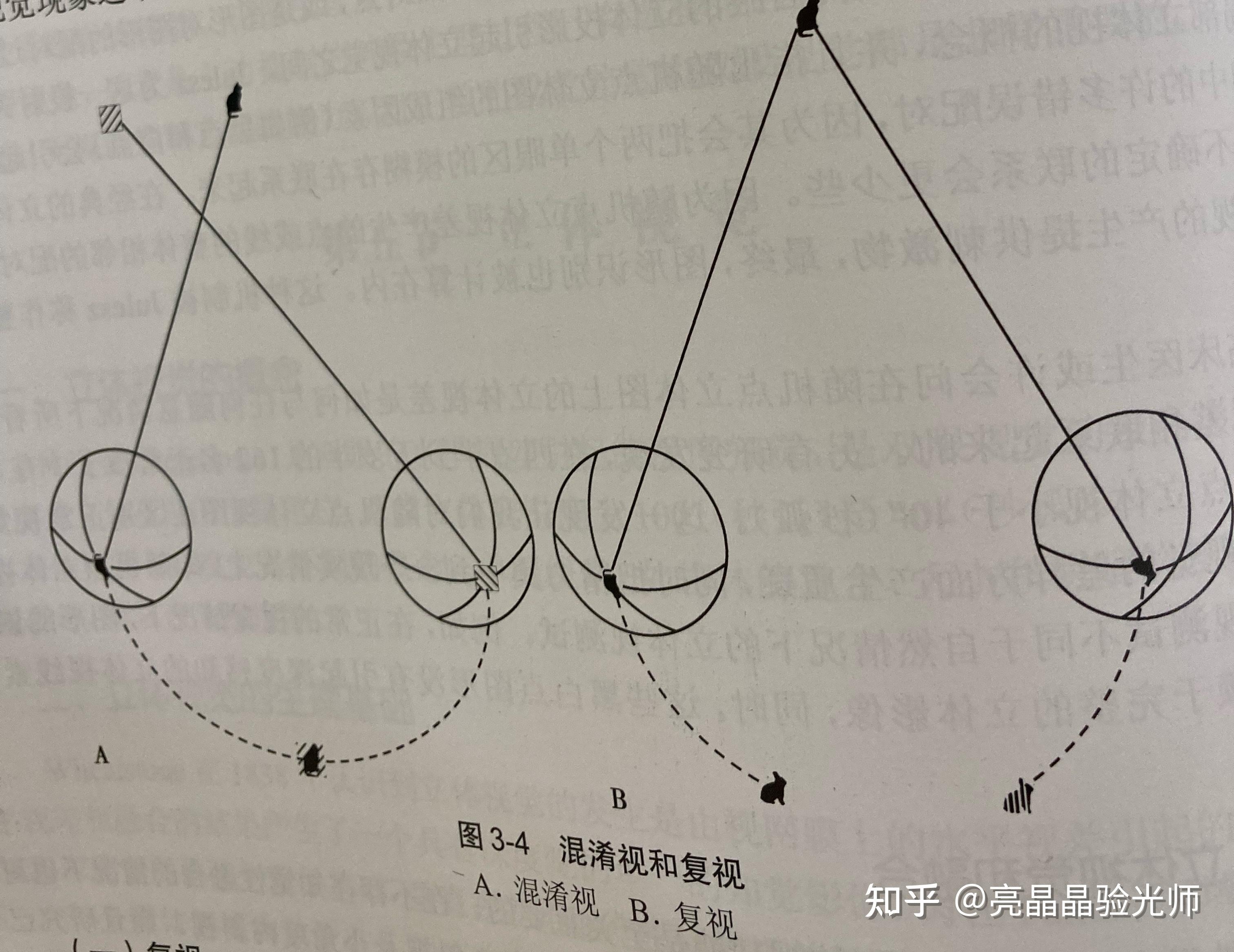 复视像图解图片