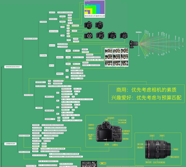 一份摄影师总结出来的知识清单 通俗易懂讲述摄影入门精髓 知乎