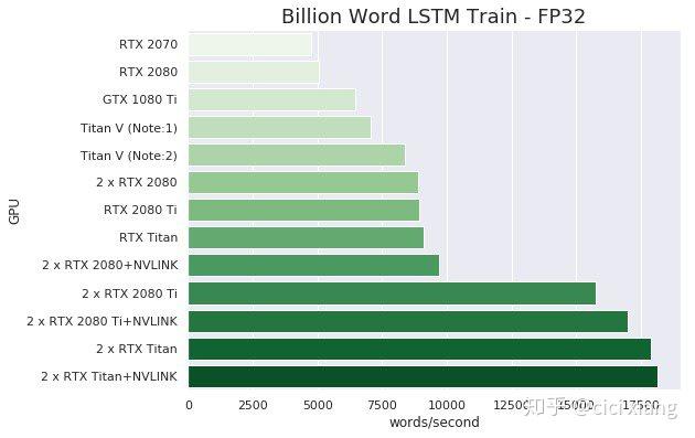 转载rtxtitantensorflow性能测试
