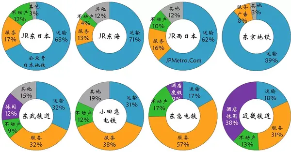 不务正业的日本铁道 知乎