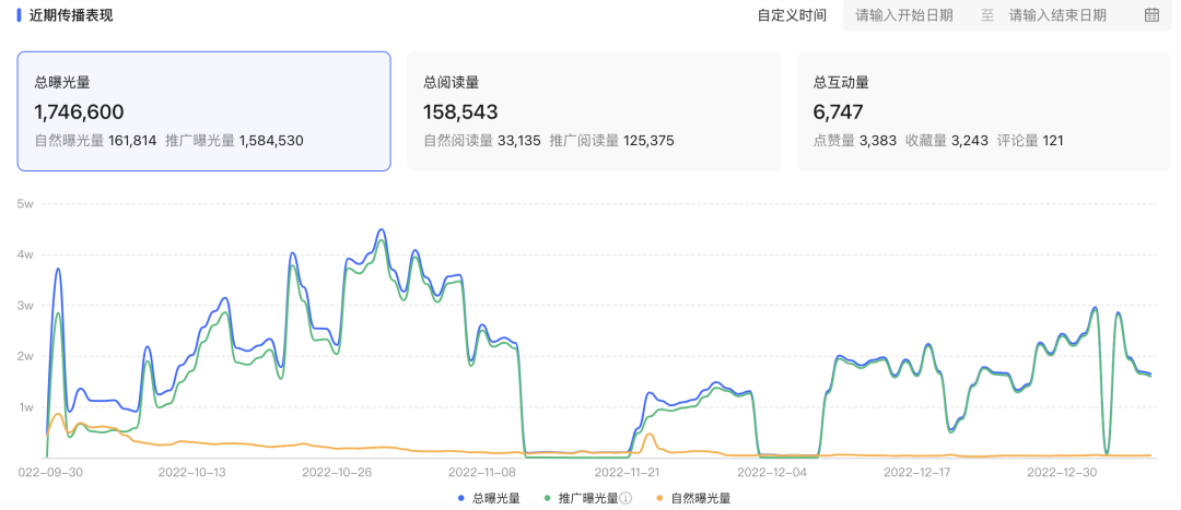 小红书数据分析在哪里看，查看小红书数据的平台