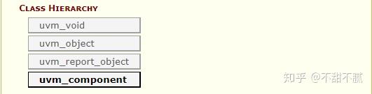 [UVM examples|simple] hello_world - 知乎