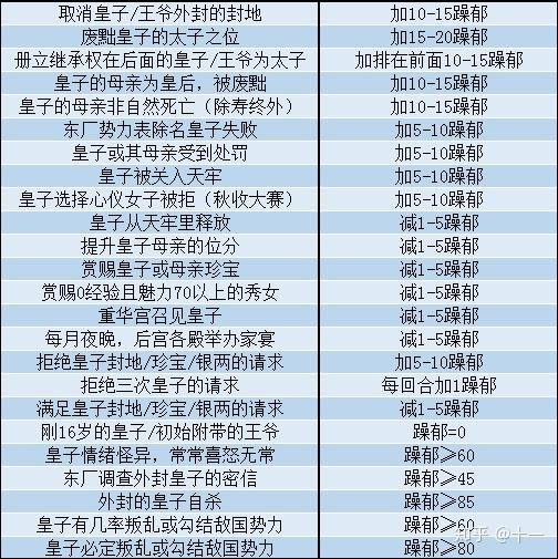 游戏《皇帝成长计划2》攻略有哪些？  第8张