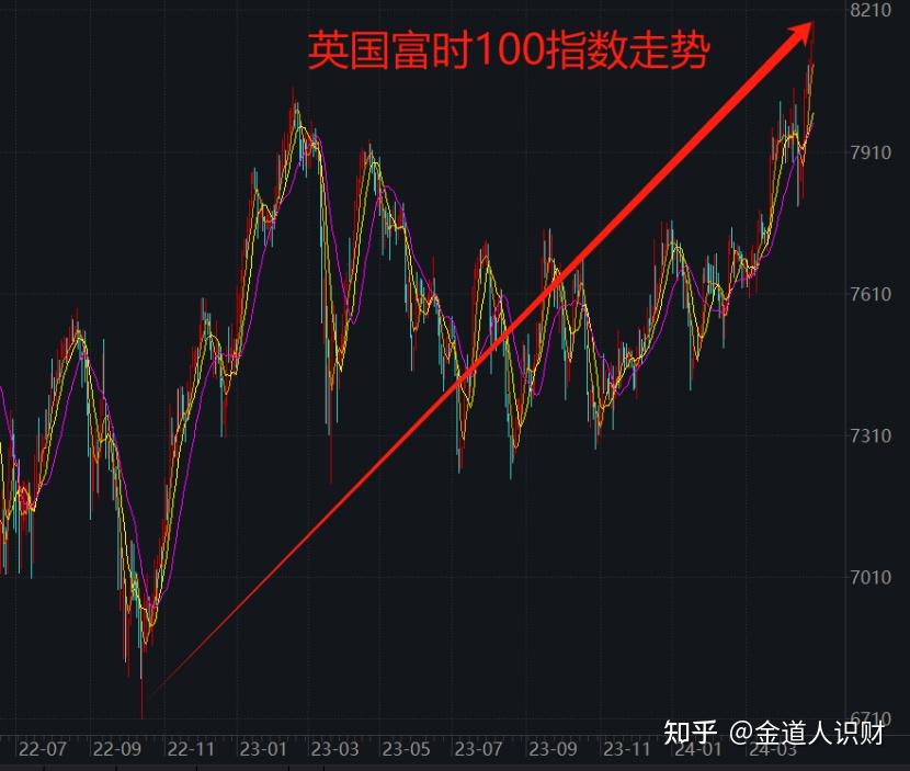 股市,可能真要反转了! - 知乎