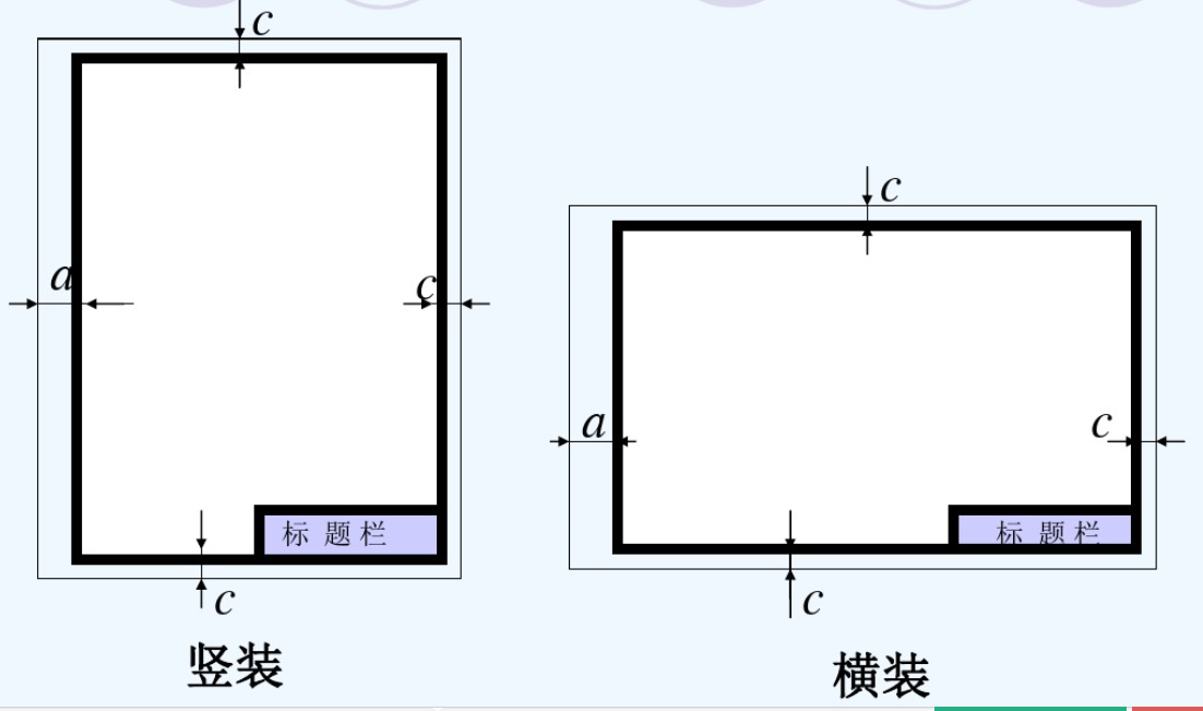 图纸幅面概念图片