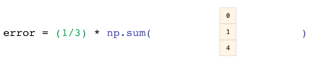 机器学习入门--这可能python全网最好的numpy教程了 - 知乎