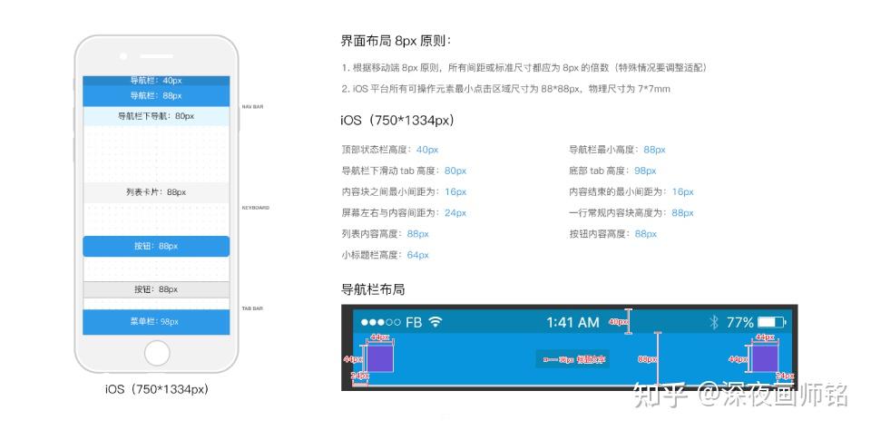 實戰操作移動端ui原型設計規範乾飯人上