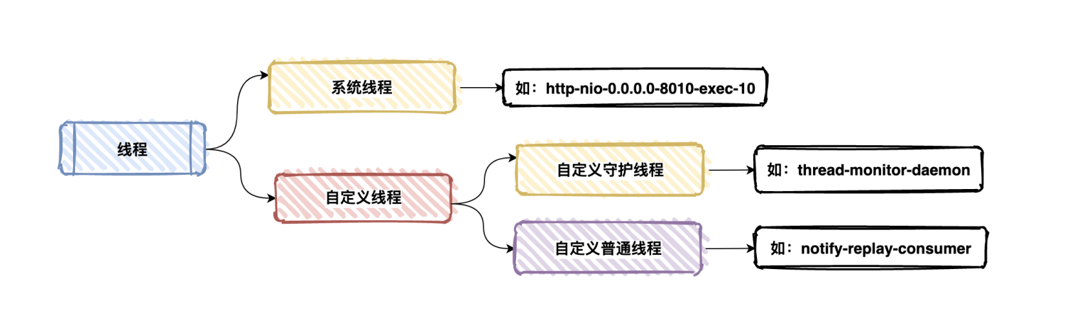 微服务分布式架构中,如何实现日志链路跟踪 微服务分布式架构中,如何实现日志链路跟踪