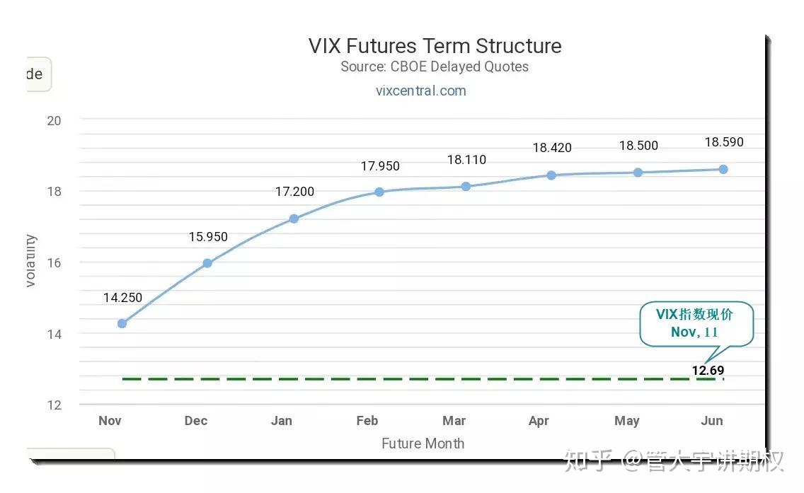 管大讲期权| VIX家族揭秘- 知乎