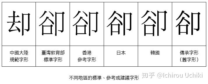 「却」和「却」哪个比较符合字源?