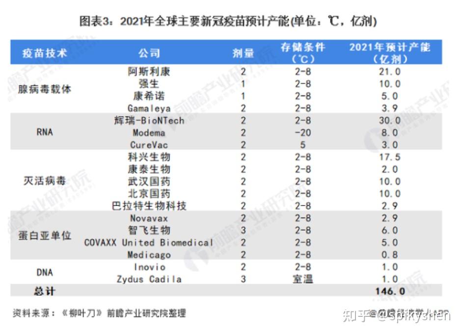 新冠疫苗市場研究整合 - 知乎