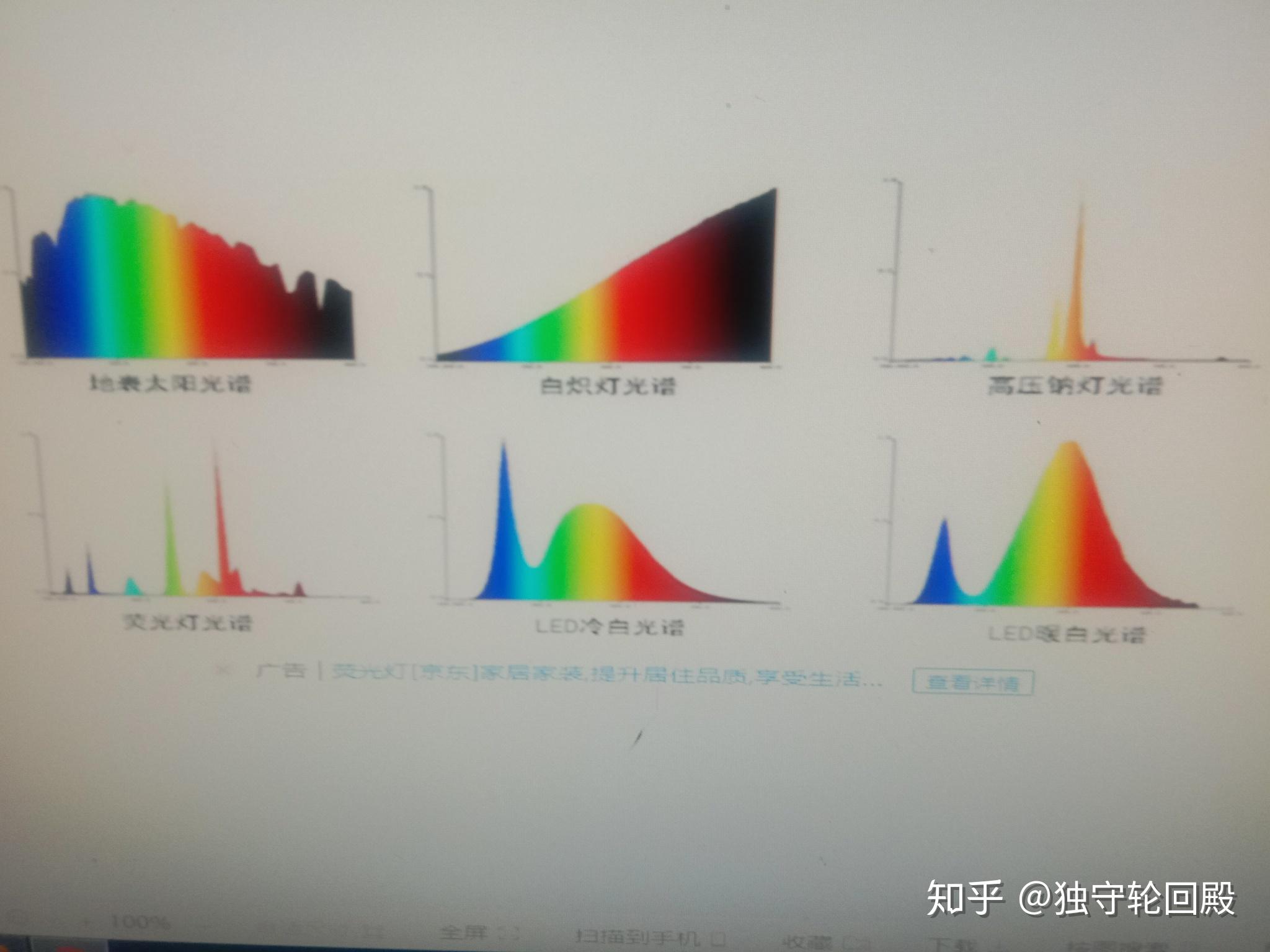 荧光灯和LED的荧光粉有什么区别?为什么LED有蓝光溢出问题而荧光灯没有? - 知乎