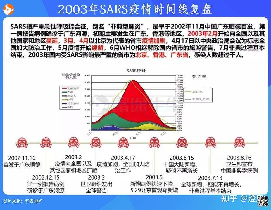 新冠疫情中的网络舆论