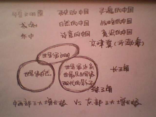 中国地缘政治[模型一]:古代中国空间结构并中州