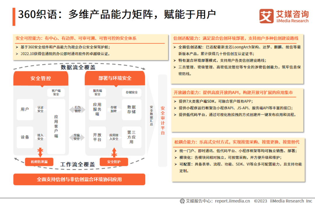 艾媒咨询 | 2023年中国协同办公行业及标杆案例研究报告插图18 艾媒咨询 | 2023年中国协同办公行业及标杆案例研究报告插图18