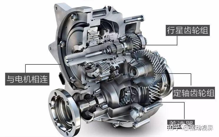 为什么说两档电驱动后桥是电动汽车更好的选择