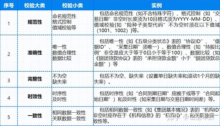 从被动报送到主动管理,银行一表通方案重构监管数据价值 - 知乎