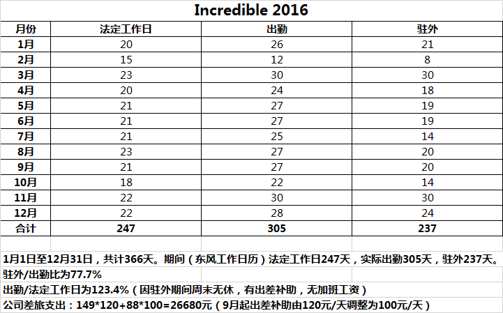 请问东风汽车财务公司如何?有了解汽车金融行