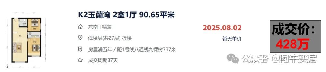 北京楼市：通州房价难以置信，有房源比高点跌幅达50%+ - 知乎