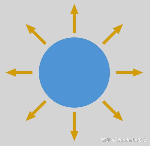 Metal学习笔记五(2)：点光与聚光灯 - 知乎