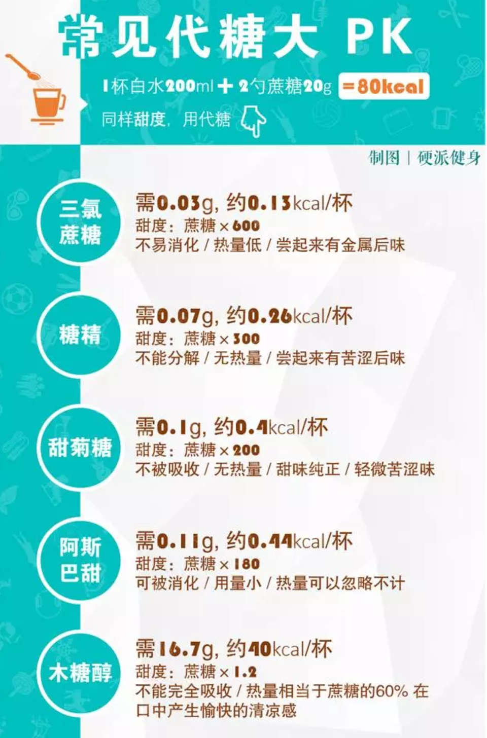 在家里怎么减重 v2-a30303d34895a12a2830f54b8342c94c_r.png