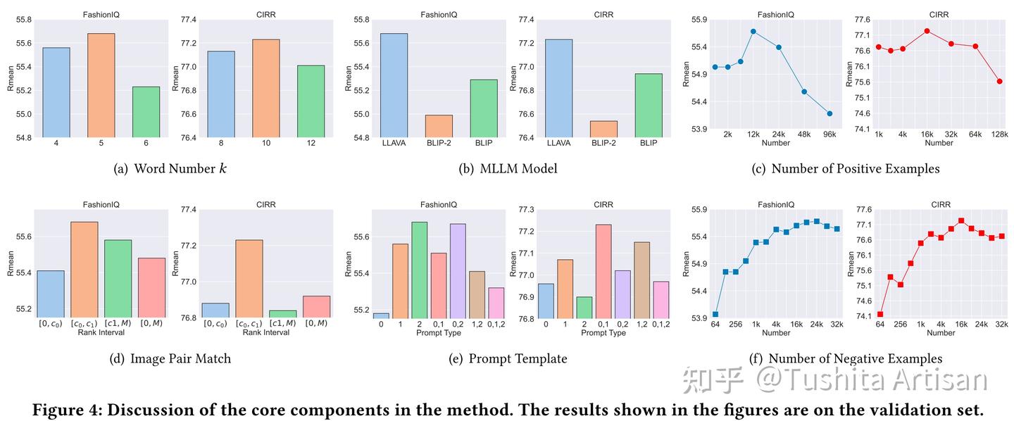 Improving Composed Image Retrieval via Contrastive Learning with ...
