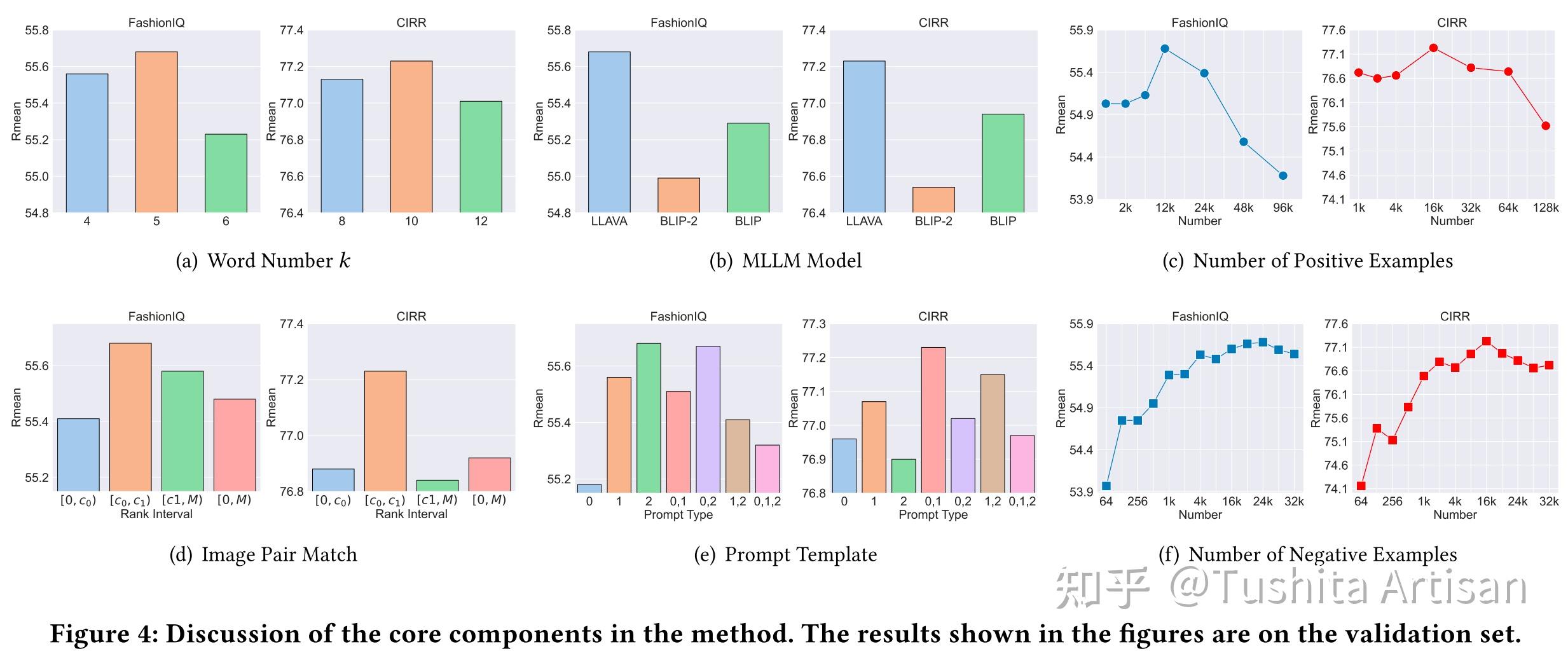 Improving Composed Image Retrieval via Contrastive Learning with ...
