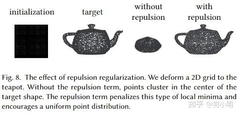 [论文翻译]Differentiable Surface Splatting for Point-based Geometry ...