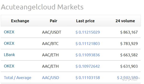 免费USDT/USDC游戏推荐/注册送币链游大全/边玩边赚新选择T币是什么币？币的优势有哪些？