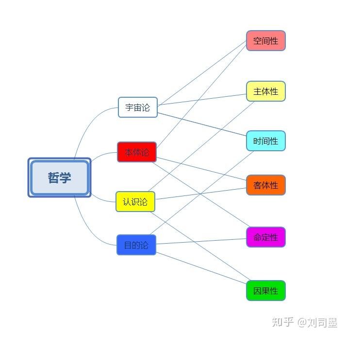 【哲学秘籍】主体性是什么? - 知乎