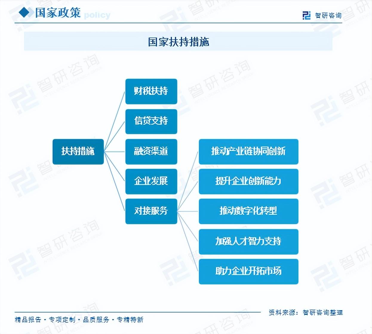 2025年各省市专精特新奖励政策最新、最全面分析 - 知乎