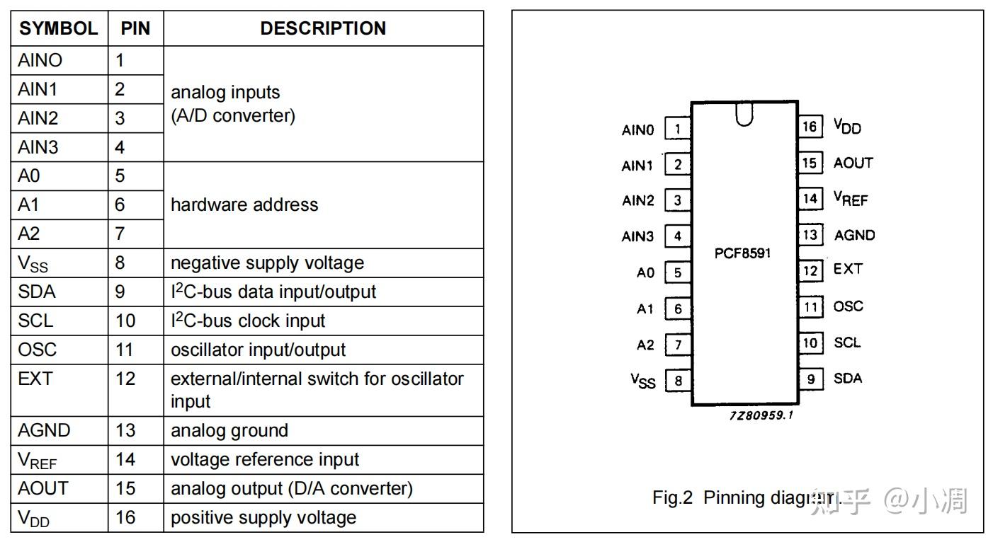 IIC通信协议详解 & PCF8591应用(Verilog实现/FPGA) - 知乎