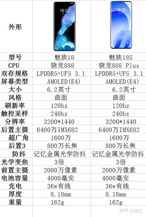 魅族18s参数配置图片