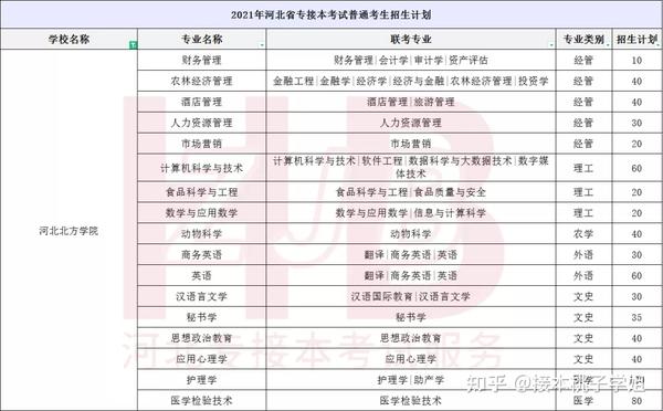 张家口学院河北北方学院_张家口北方学院南校区_张家口学院知乎