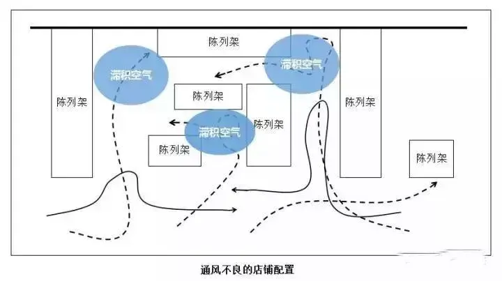 超市动线设计规划方案