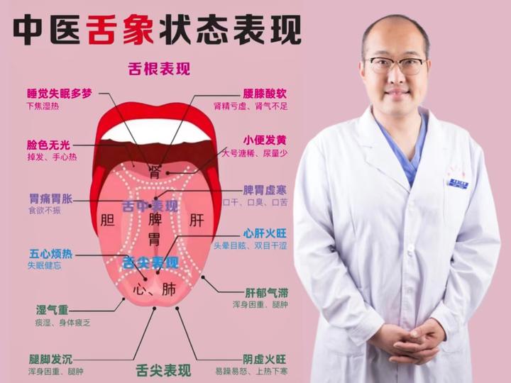看舌象知健康,跟着中医教授学舌诊,赶快自测吧 知乎