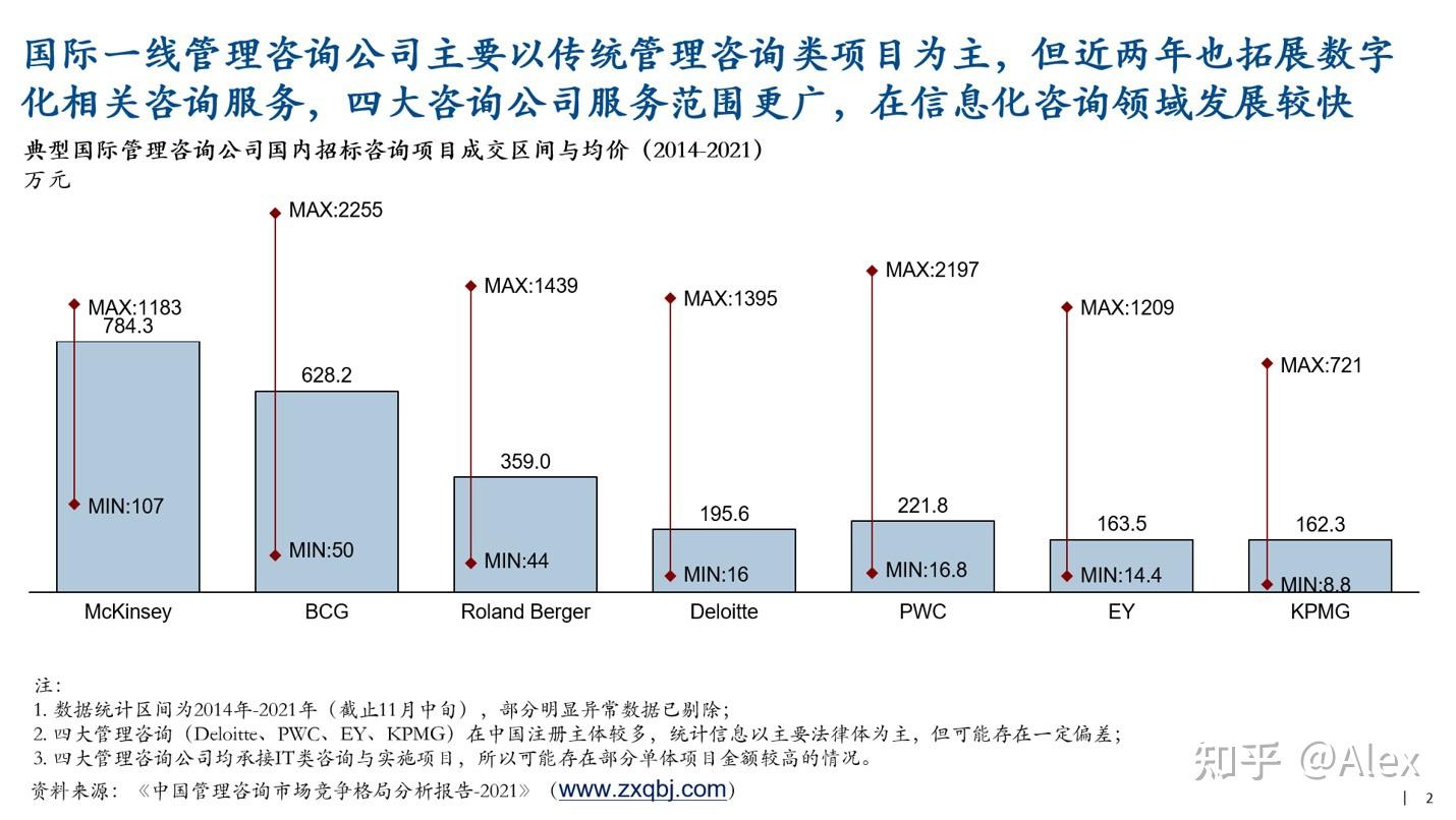 国际咨询公司排名前十的有哪些？ - 知乎
