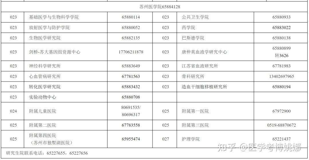 本科及碩士階段成績單(需加蓋培養單位證明章)4.