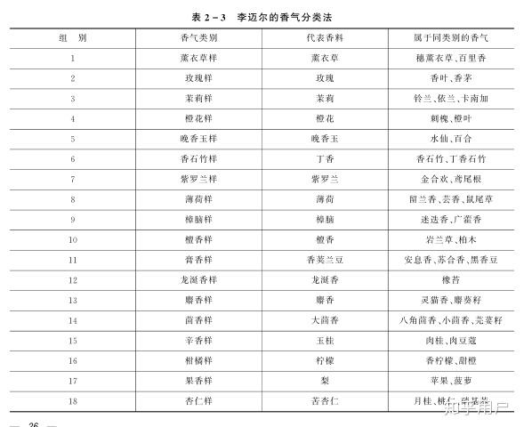 品质的形容词是什么 v2-a313a60d4510306291080e47d96fe427_r.jpg
