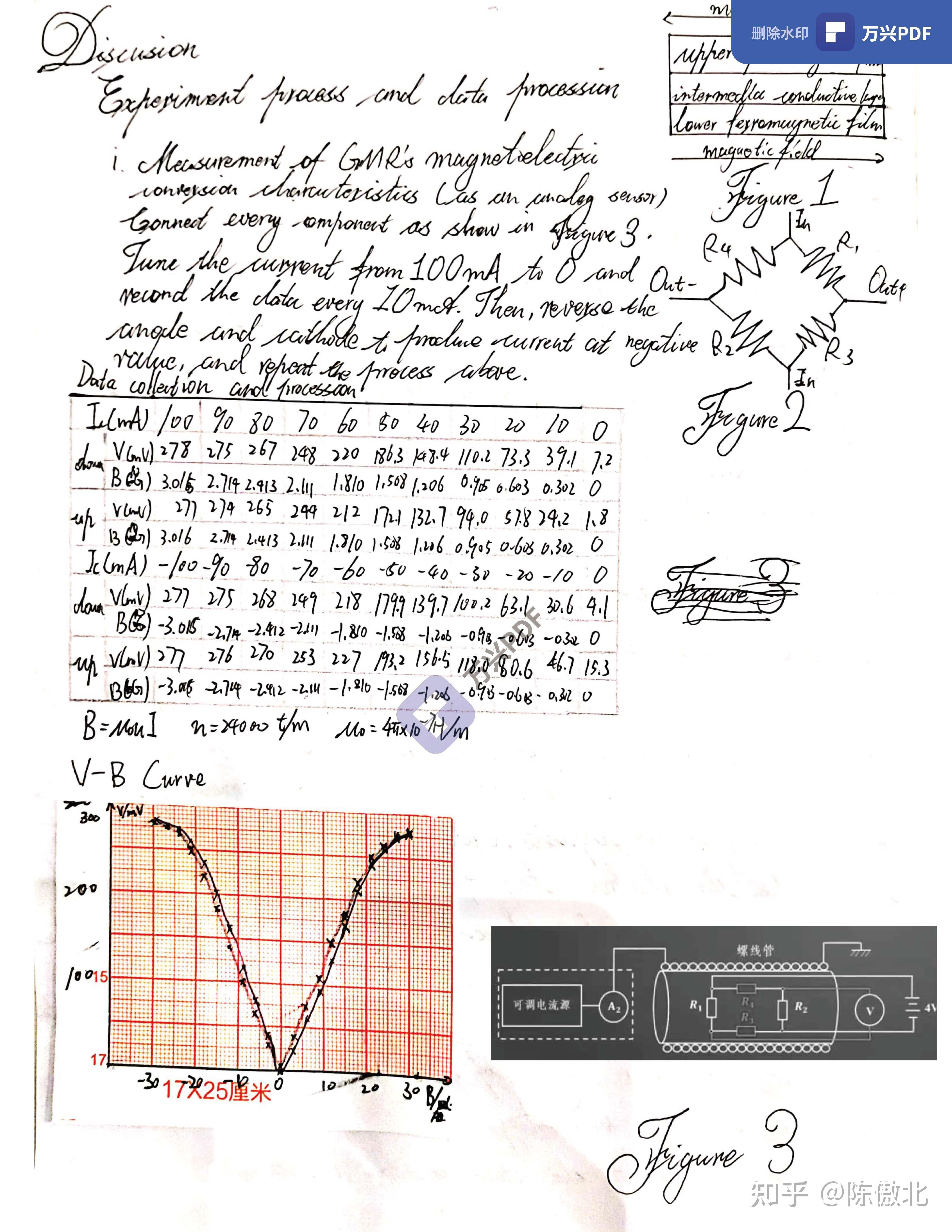  2171 giant magnetoresistance measurement and application of gmr s